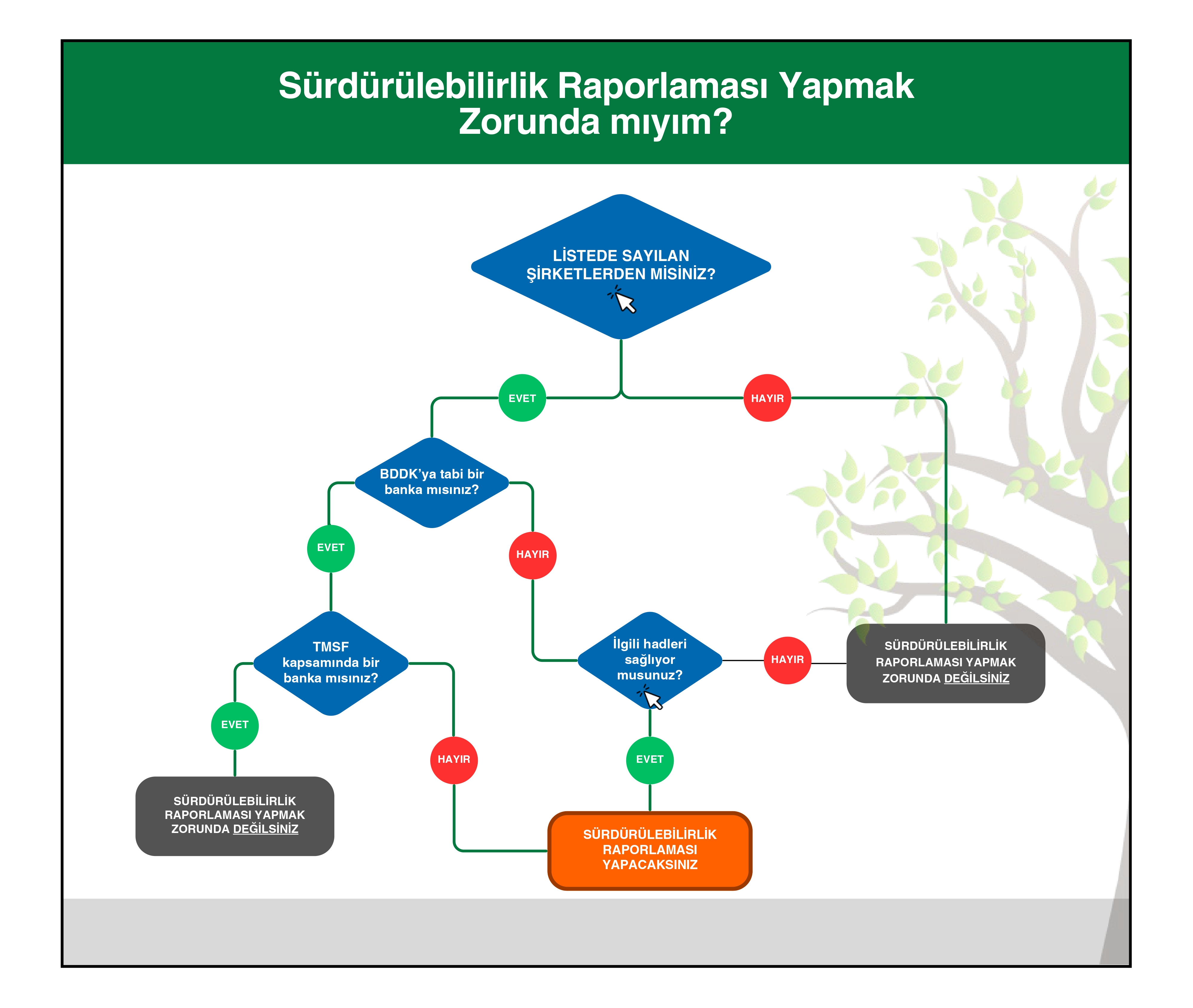 Sürdürülebilirlik Raporlaması Yapmak Zorunda Mıyım?